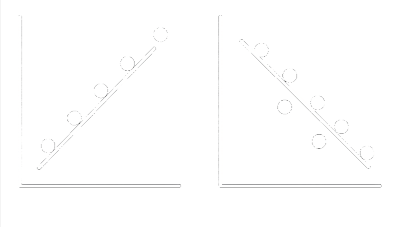 Correlação positiva e negativa